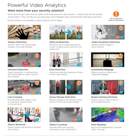 Powerful Video Analytics in Kansas City,  KS